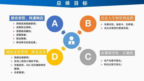 智能工廠信息化建設總體設計方案與規劃